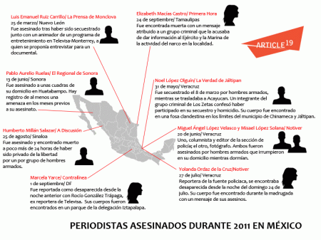 asesinados2011