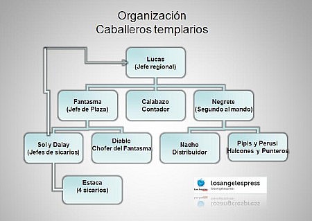 estructuratemplarios
