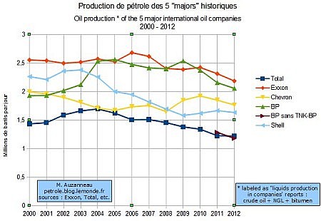 Las empresas privadas tampoco son un sinónimo de productividad. Tomado de lemonde.fr