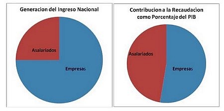 Tomado de Almanaque Gráfico Mexicano