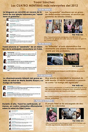 infografayoani