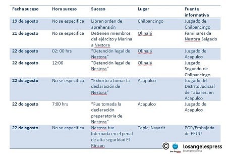 fechasdetención2