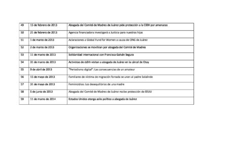femcides4
