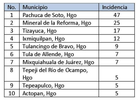 Violación-equiparada