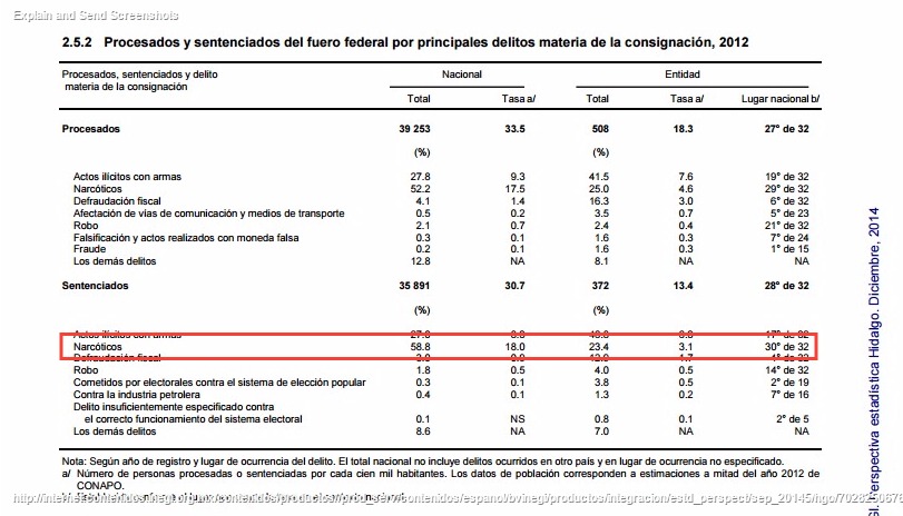 narcóticos