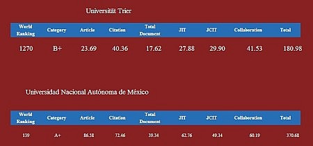 rankinguniversitattier