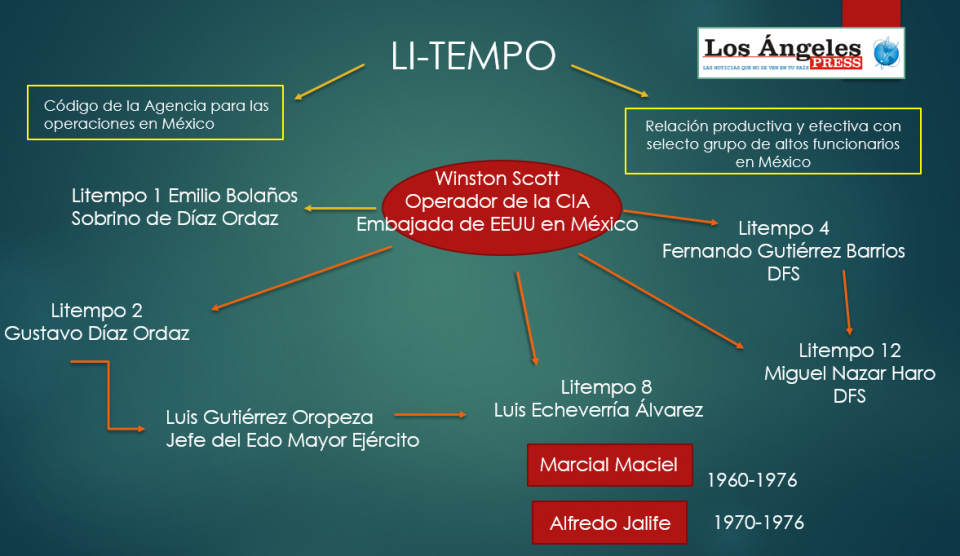 infografia litempo