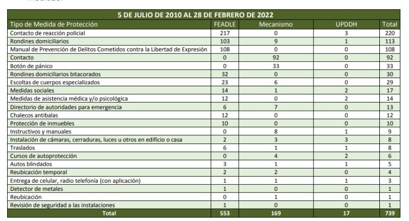 estadística feadle