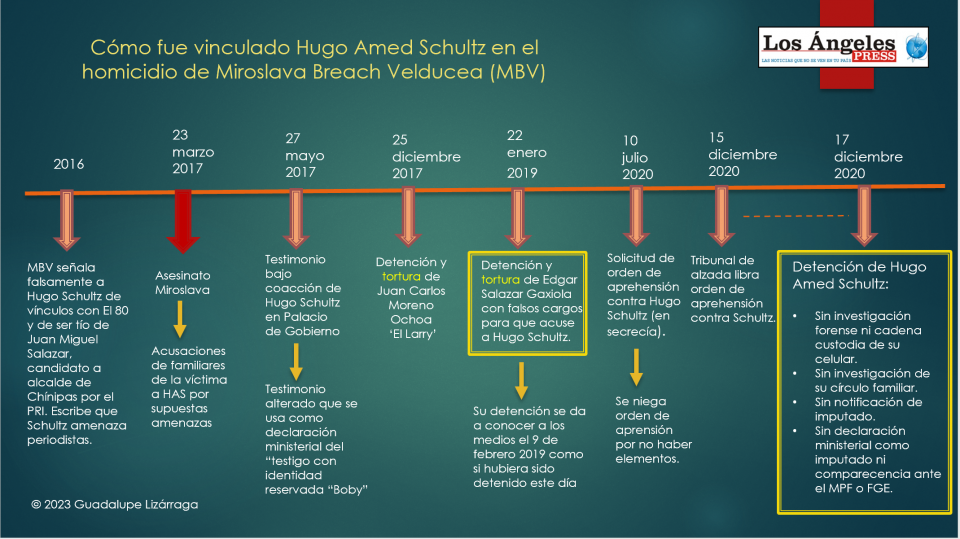Hugo Amed Schultz caso Miroslava